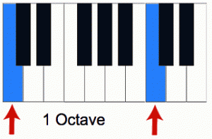 ottave al pianoforte