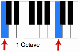 ottave al pianoforte