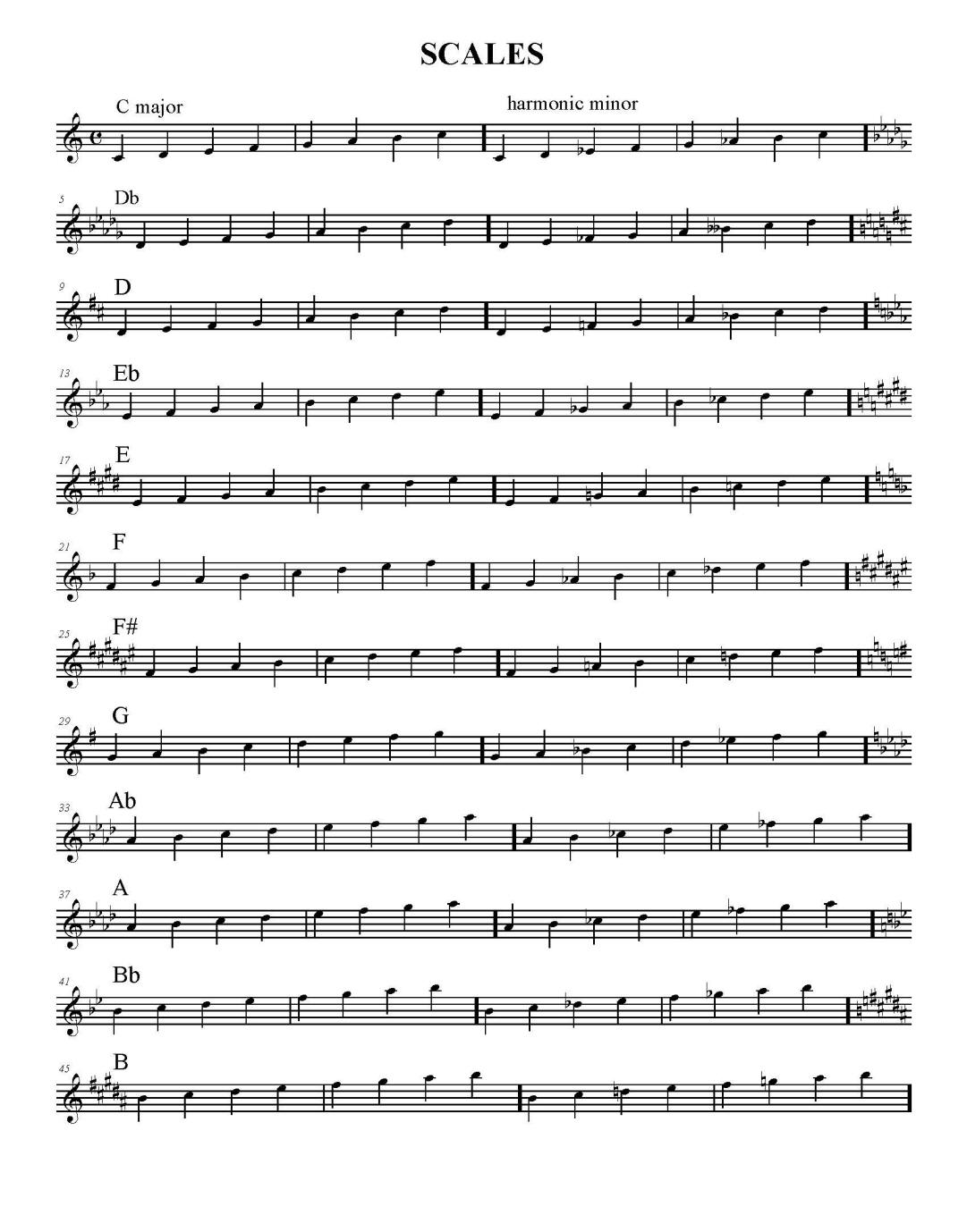studiare scale pianoforte